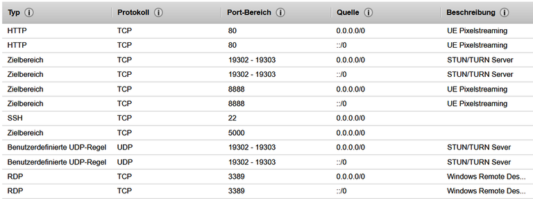 Secutiry-Groups Secutiry Groups