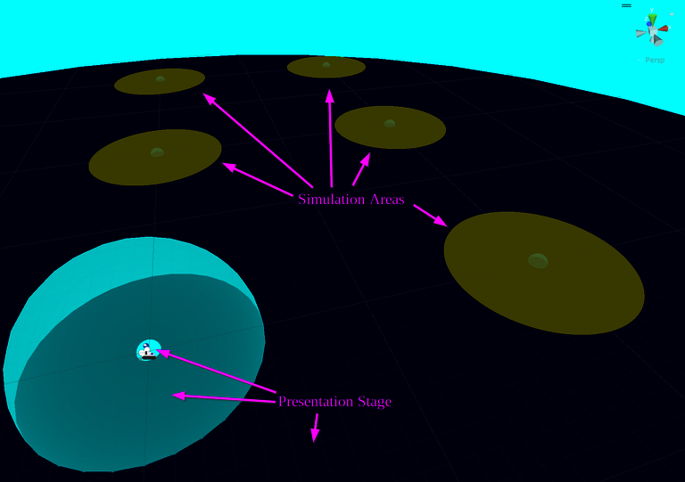  A screenshot from Unity of the separation between the simulation area and the presentation area. There are 5 simulation levels of the same size, which are visualized by yellow circles, and 3 cyan hemispheres of different sizes, which represent the presentation levels.